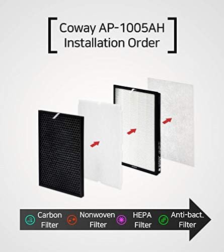 Coway AP-1005AH / AP-1004AH Filtro de purificador de ar de reposição compatível com 1 ano conjunto