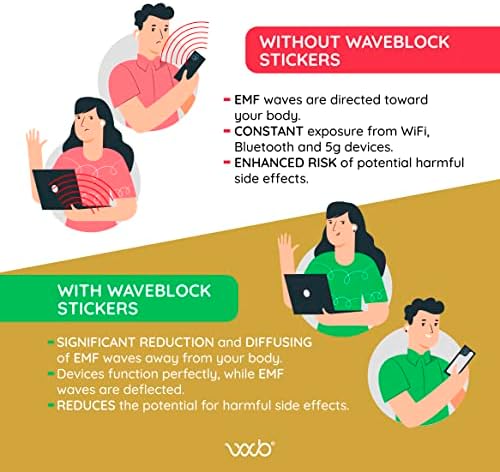 WaveBlock Pro, 2 pares de ear -protect adesivo para airpods pro 2 ou 3ª geração, bloqueador de danos para airpods, redução de escudo 5g, ajustes no caso, testado no laboratório certificado da FCC