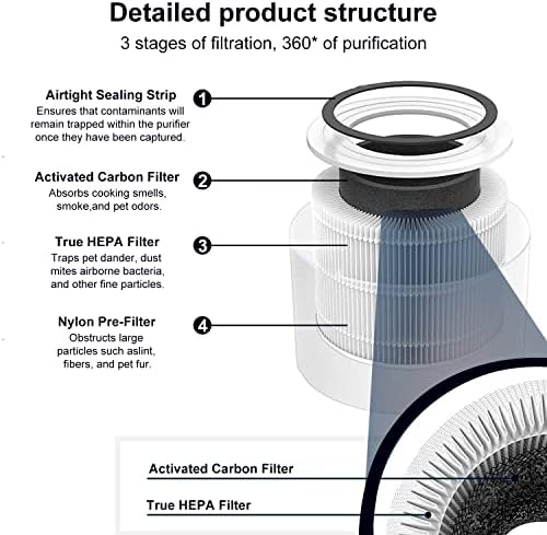 Filtro H13 True HEPA para substituição do filtro de purificador de ar de ar Afléia, substituição do filtro de purificador de ar compatível