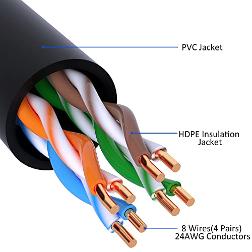 CABO DE PACTO ETHERNET CAT5E, 25 pés, cordão de rede de rede de rede RJ45 LAN RJ45, cabo preto, 1,0 Gbps 350MHz UTP CCA 24AWG,