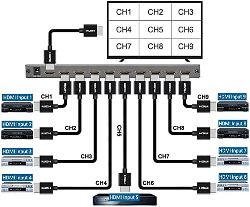 Multiviewer de Video Multiviewer de Video HDMI de 9 canais com controle remoto IR