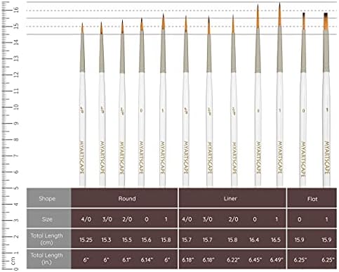 MyArtScape fornece pincéis em miniatura, conjunto de 12 para detalhes e pintura de ponto fino - Use com acrílico, aquarela,