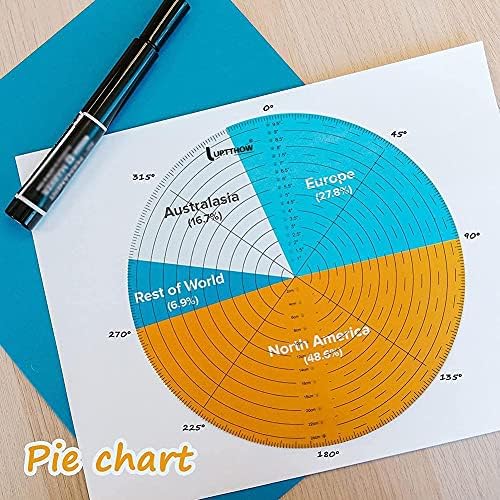 Aoniss Clear Acrílico Transparente Centro redondo Finder Tool Tool Woodworking Compass Circle Cutter para Turners Torno para Turners