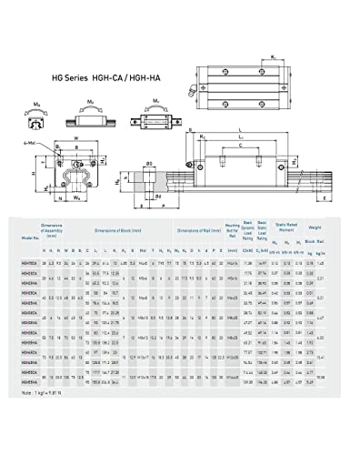Guia linear de precisão de baixo custo HGR20 1200mm 47.24in Rail HGH20CA Slide de carruagem para CNC Gravando robô Máquina