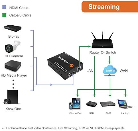 J-Tech Digital H.264 1080p@60Hz O codificador suporta RTSP, RTP, RTMPS, RTMP, HTTP, Protocolo UDP e ONVIF com cabo