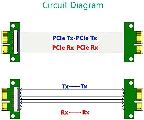 Conectores PCI Express 36pin 1x Adaptador de extensor com design de cabo FPC O cabo FFC para uso flexível