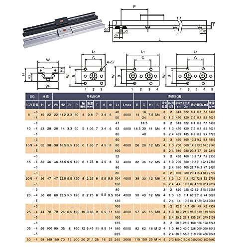 MSSOOMM INNER DUPLO EXPELO DUPLO ROLUÇÃO DO ROLO DE MOVIMENTO LINHO LINGRO SGR10 4PCS L: 1200mm/47,24 polegadas +