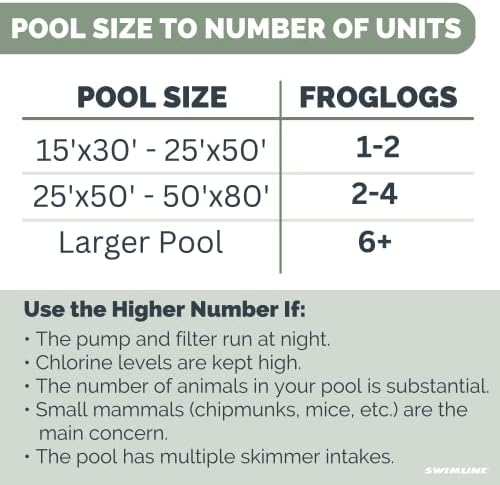 Hydrotools by Swimline Original 70201 Froglog Camo Animal Saving Escape Ramp for Pools & Spas | Para todos os pequenos animais que