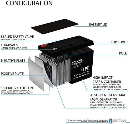 12V 7AH F2 Bateria de substituição para o computador de backup - 8 pacote