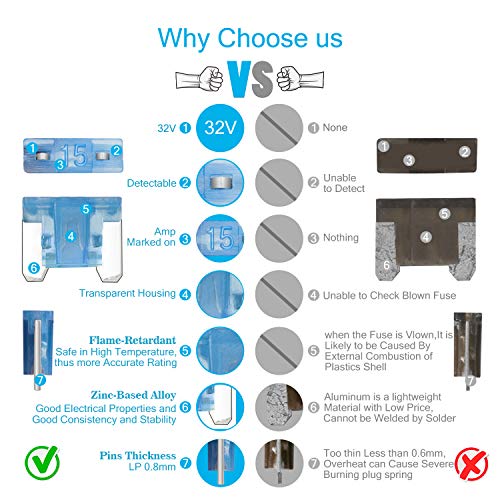 Chanzon Micro Low Perfil Blade Fuse Sorteamento Kit 50pcs 7 Valores Fusíveis automáticos