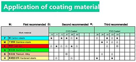 Fincos Carbide Turning Inserts Cutting Blade -: CNMG 120404 -PF, ângulo: CVD revestido, diâmetro do haste: material de revestimento