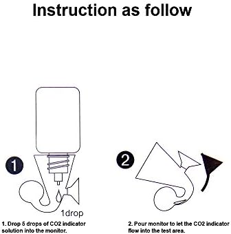 Senzeal 2pcs CO2 Drop verificador de vidro Monitor de aquário de CO2 Indicador para tanque de peixes plantados