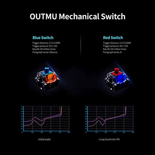 Huiop CK82 Teclado mecânico 87 teclas RGB Teclado de jogos com teclas de chave azul outmu n-key rollover branco