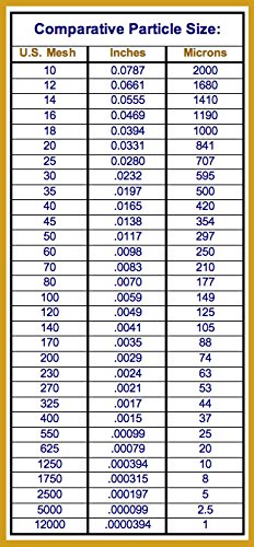 BeyondSupply-48 mícrons Aço inoxidável tecido 300 Malha 316L Filtração de filtração Tela 12 x48