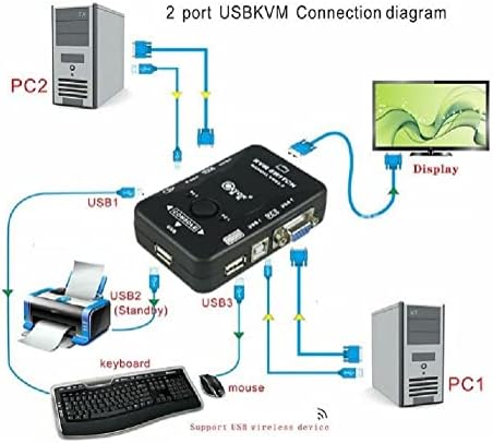 1* USB 2 Manual da porta VGA KVM Switch Box Dispositivo para Mouse Teclado de Monitor de Monitor 2 Portas PC do computador