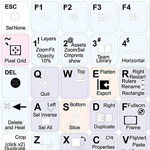 Decalques de teclado da figma atalhos