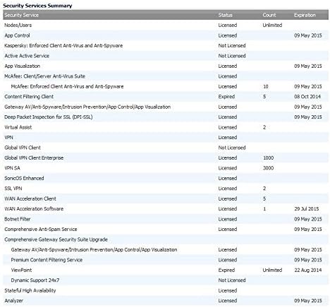 Sonicwall NSA 6650 1yr GTWY Antimal Intrusion Evite e App Ctrl 01-SSC-8979