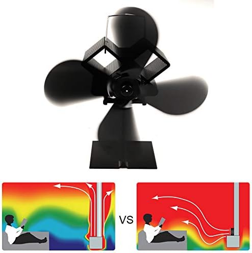 Fã do fogão PLPLAAOO, 4 Blades Wood fogão a lenha Power alimentado por lareira e ecologicamente correta Fentro de fogão alimentado