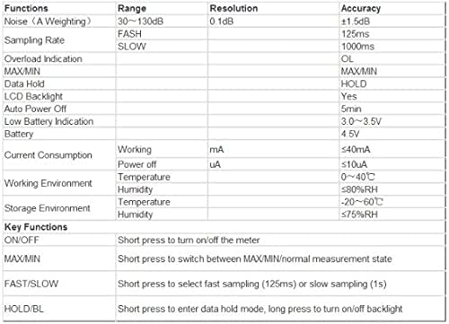 Instrumento de medição de ruído KXDFDC METURO DE DB 30 ~ 130DB MINI MONITOR DE DECIBEL DO METELO DE NÍVEL DE ÁUDIO AUDIO