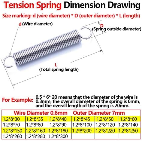 Máquinas de construção industrial tensão tensão mola de mola diâmetro de mola de 1,2 mm diâmetro externo de 8 mm de 8 mm de tensão de tensão de tensão de tensão de tensão de mola de mola de mola)