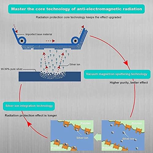 Aadecor Maternidade Top 5G Roupas anti-radiação Anti RF EMF Electromagnetic Radiação Proteção Grevante Proteção de roupas Terno de maternidade,