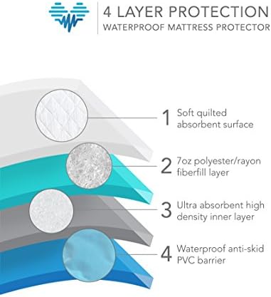 Almofadas de cama laváveis ​​em pharmedoc para incontinência, prova de vazamentos e slip resistentes a chapas - 52 x 34 polegadas - Matterss Protector Bedwetting Pads - Camas para adultos/animais de estimação