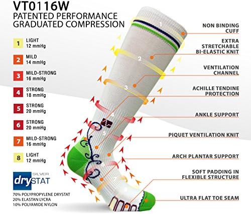 Meias de compressão de desempenho feminino eurosock