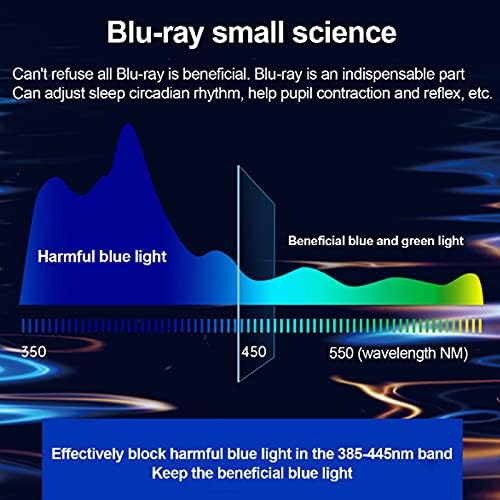 Anti-Blue Light Screen Protector Non Glare/Anti Scratch Reduct Eye Protection Film para LCD de 32-75 polegadas, LED,