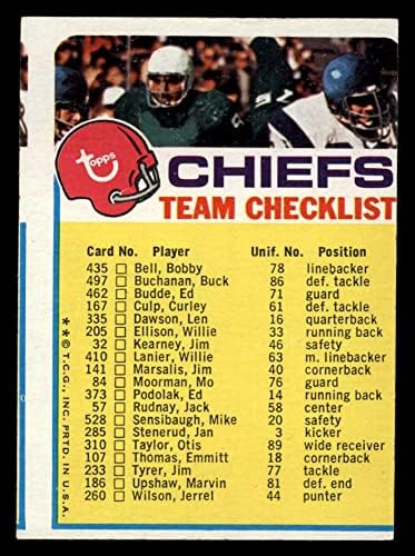 1973 Topps Chiefs Kansas City Chiefs VG/Ex Chiefs