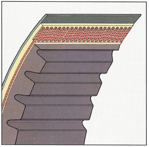 70x22x2500 Ametric® Métrico European Speed ​​Belt 70 mm de largura, 22 mm de altura, 2500 mm de comprimento, com cabos