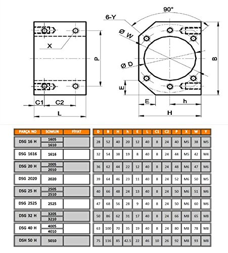 FBT SFU2010 RM2010 KITS DE PARTES CNC DIY = 1PCS SFU2010 900mm Anti -Backlsh Crewlsh - C7 Com BallNut + 1set FK15/FF15 Suporte final + DSG20H Habitação de porca + usinagem final para FK15/FF15