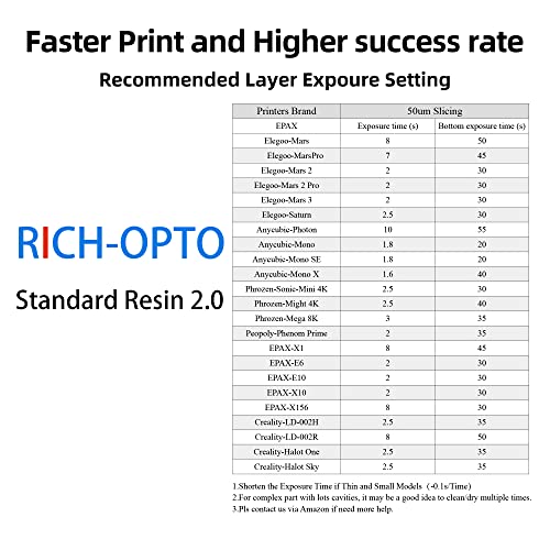 Rich-Opto 3D Impressora Resina UV Currimento UV 405nm Rápida de alta precisão de alta precisão Padrão de fotopolímero Padrão