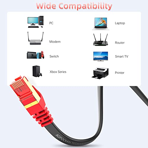 CAT 7 Cabo Ethernet de 40 pés, cabo de rede de cabo de internet de alta velocidade com clipes RJ45 conector sem presa Fio Fast Computer LAN para jogos, xbox ps4, modem, roteador, acoplador, preto, interno e externo