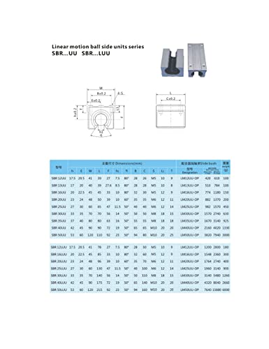 Conjunto de peças CNC SFU2010 RM2010 650mm 25,59in +2 SBR20 RIAL de 650 mm 4 SBR20UU BLOCO + BK15 BF15 suportes de extremidade