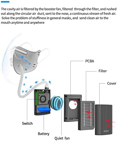Respirador elétrico reutilizável, portátil com filtro HEPA para dispnéia que trabalha esportes ao ar livre e assim por diante