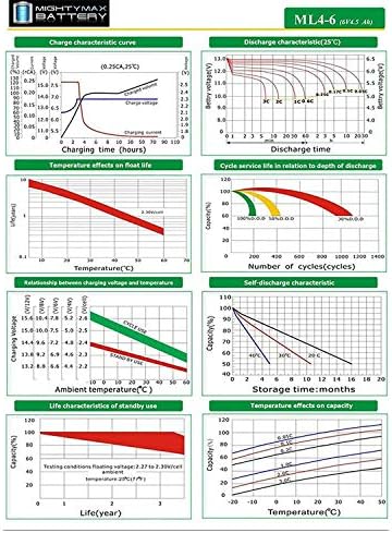 6V 4.5AH SLA SLA Substituição para Surelite 117SP