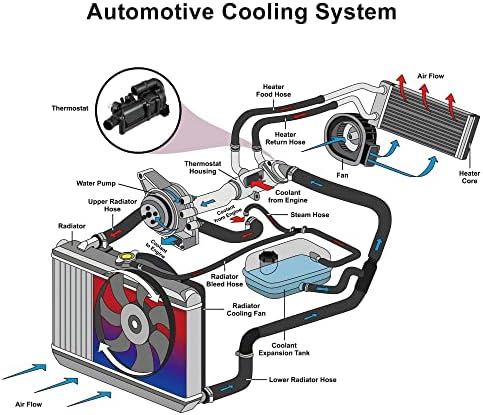 X Montagem da caixa do termostato de líquido de arrefecimento automático AutoHaux
