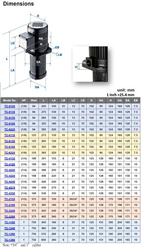 Bomba de líquido de arrefecimento de 1/2 hp para circulação de ferramentas de máquina de torno CNC, comprimento de imersão 180