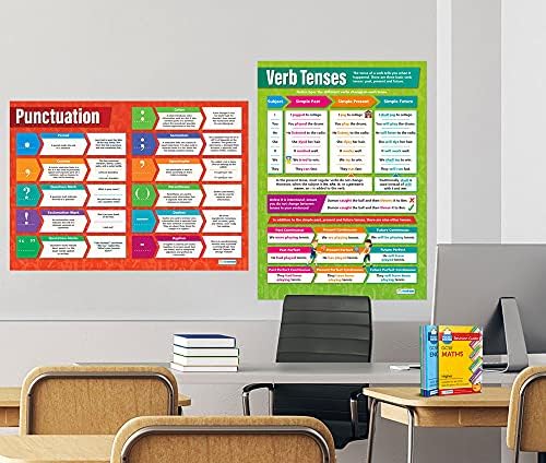 Cartazes de gramática e pontuação inglesa - Conjunto de 4 | Poster em inglês - papel de brilho laminado 33 ”x 23,5” - Posters de