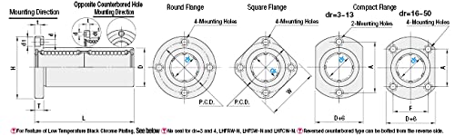 Buchas lineares flangeadas de Witproton - Bushing Double 20mm 1pc