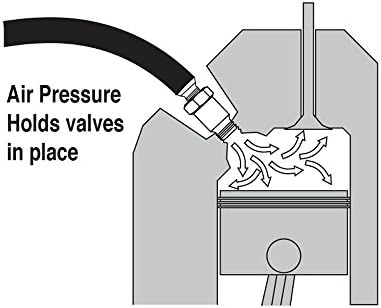 Ferramenta de desempenho W84005 Retentor da mola da válvula, 14 mm e 18 mm, impede que as válvulas caam, para manutenção