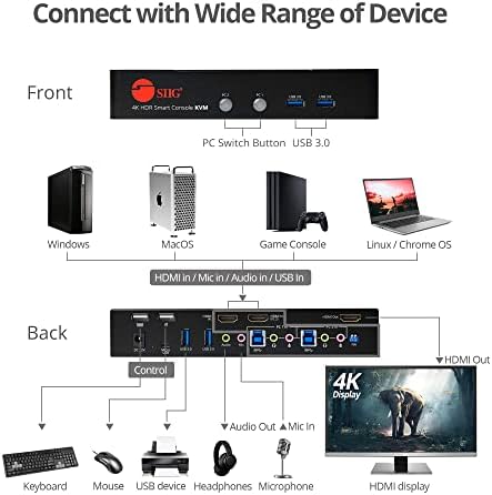 Siig 2-porta HDMI 2.0 4K HDR KVM Switch Smart Console com Multimídia USB 3.0