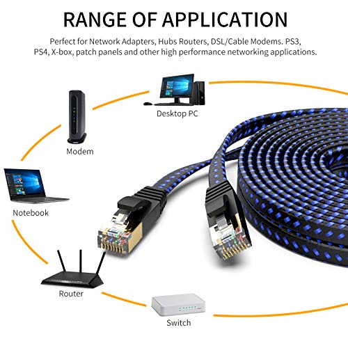 FXAVA CAT 7 Cabo Ethernet 100 pés, fios de cabo de cabo de rede de alta velocidade. Rede de rede de rede Internet Cord.PE