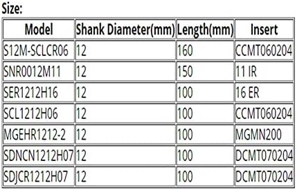 Ferramenta de torno de barra de chato Durável 21pcs 12mm SHANK TIRO BARACO BARRO TULHANTE TROBRESSÃO DE TOLA DE TRABALHO