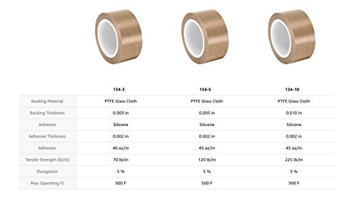 Taquecase 134-5 Ptfe Tan Fita de fibra de vidro resistente à abrasão, adesivo de silicone, grau industrial - 22 Largura, 36 iyd Comprimento