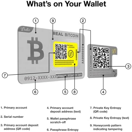 Ballet Real Bitcoin 2022 Férias boas - O cartão de armazenamento a frio mais fácil de criptografia, carteira de hardware de criptomoeda,