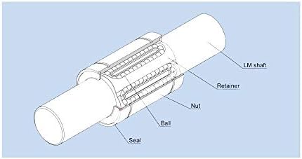 Rolamento de substituição, LMKP40UU 2 PCS Tipo de flange rolamentos lineares 40x60x80mm lmkp 40uu LMKP 40mm rolamento