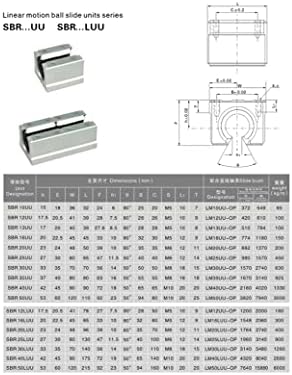 Jinli-Case Rennen 2pcs Linear Guia Rail SBR10 SBR12 SBR16 SBR20/25 100-1150MM MONTA DE ERRA LINHO LINHO TOLO suportada