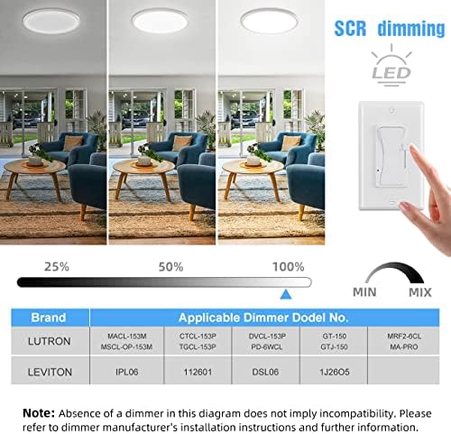 Libtit 4 pacotes Luz de teto de montagem descarregável diminuído, 12 polegadas/ 28w/ 3200lm 5000k Luz de teto LED branco Luminárias de teto LED, Luz redonda do teto LED para quarto da sala do banheiro do banheiro da sala de estar