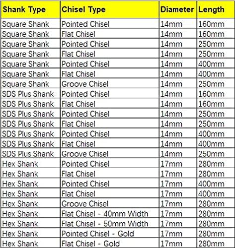 Bit de broca de martelo, bit de martelo rotativo, ferramenta de perfuração de martelo de escala de cinzel, sds mais haste, cinzel pontiagudo, 14mmx160mm